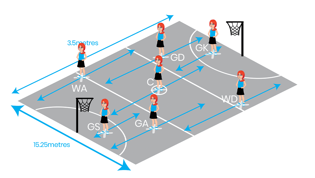 Netball Playing Areas Netball Playing Areas